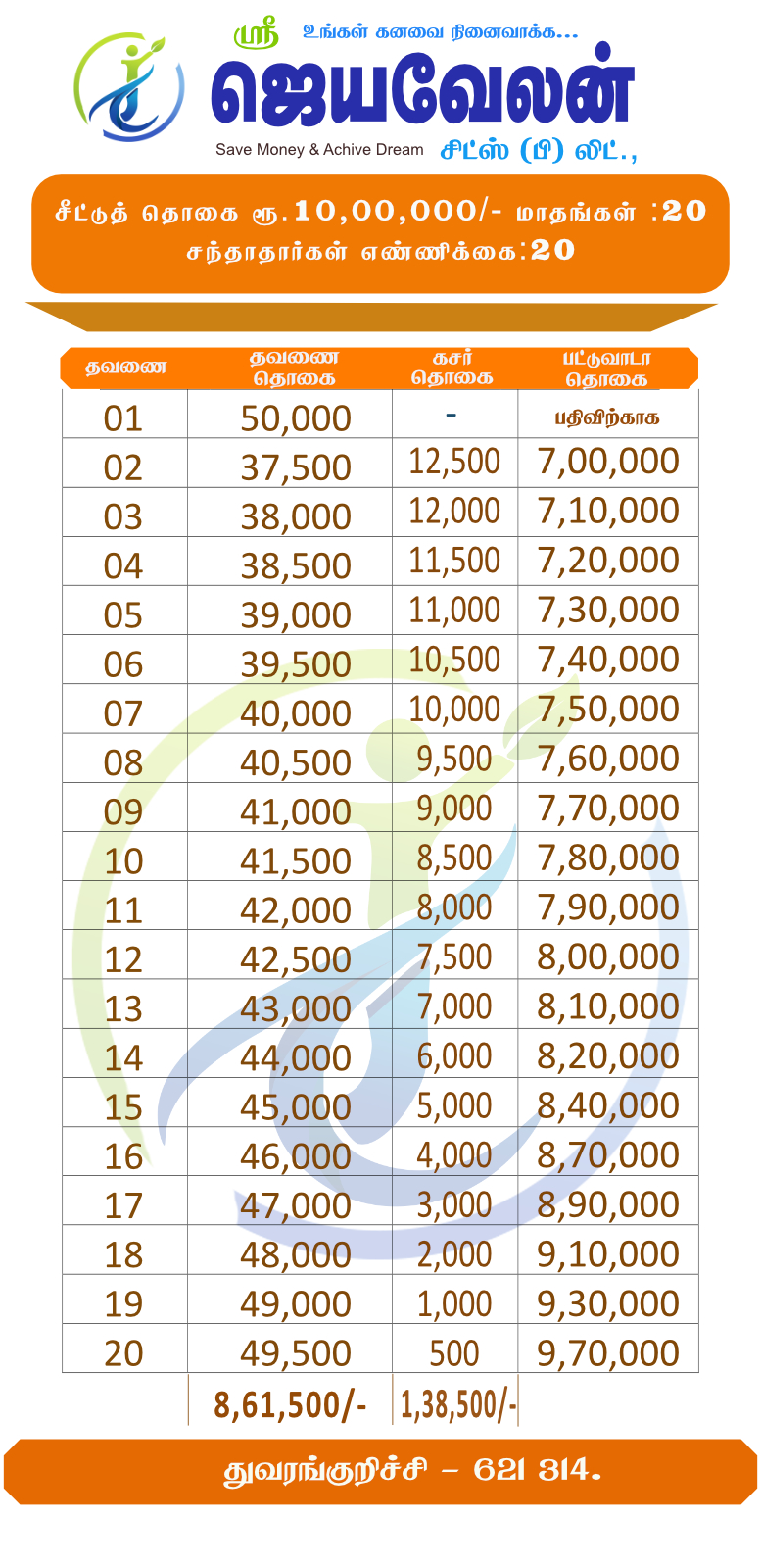 ₹10 Lakhs Chit Plan