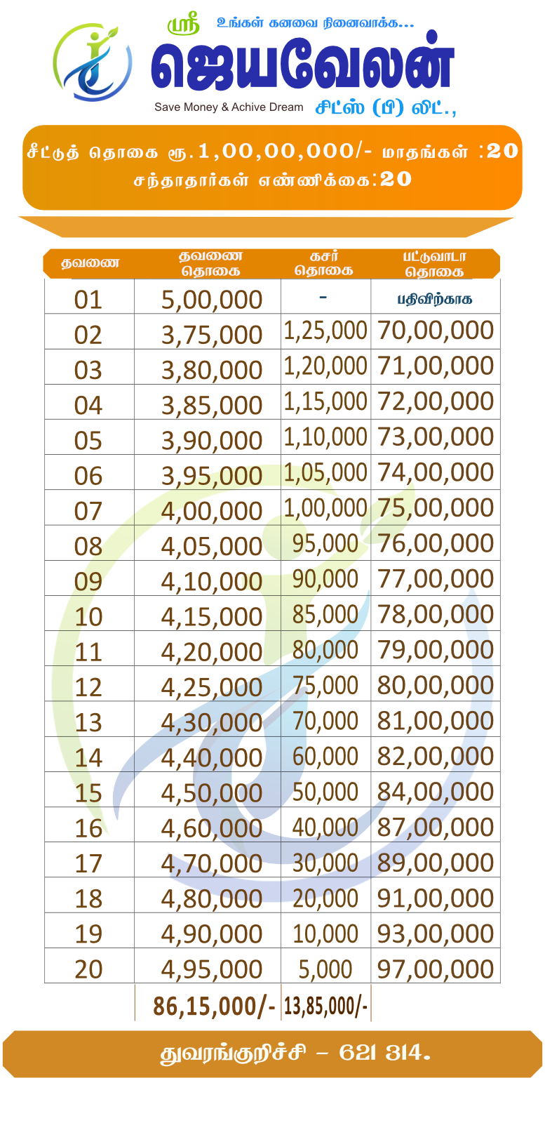 ₹1 Crore Chit Plan