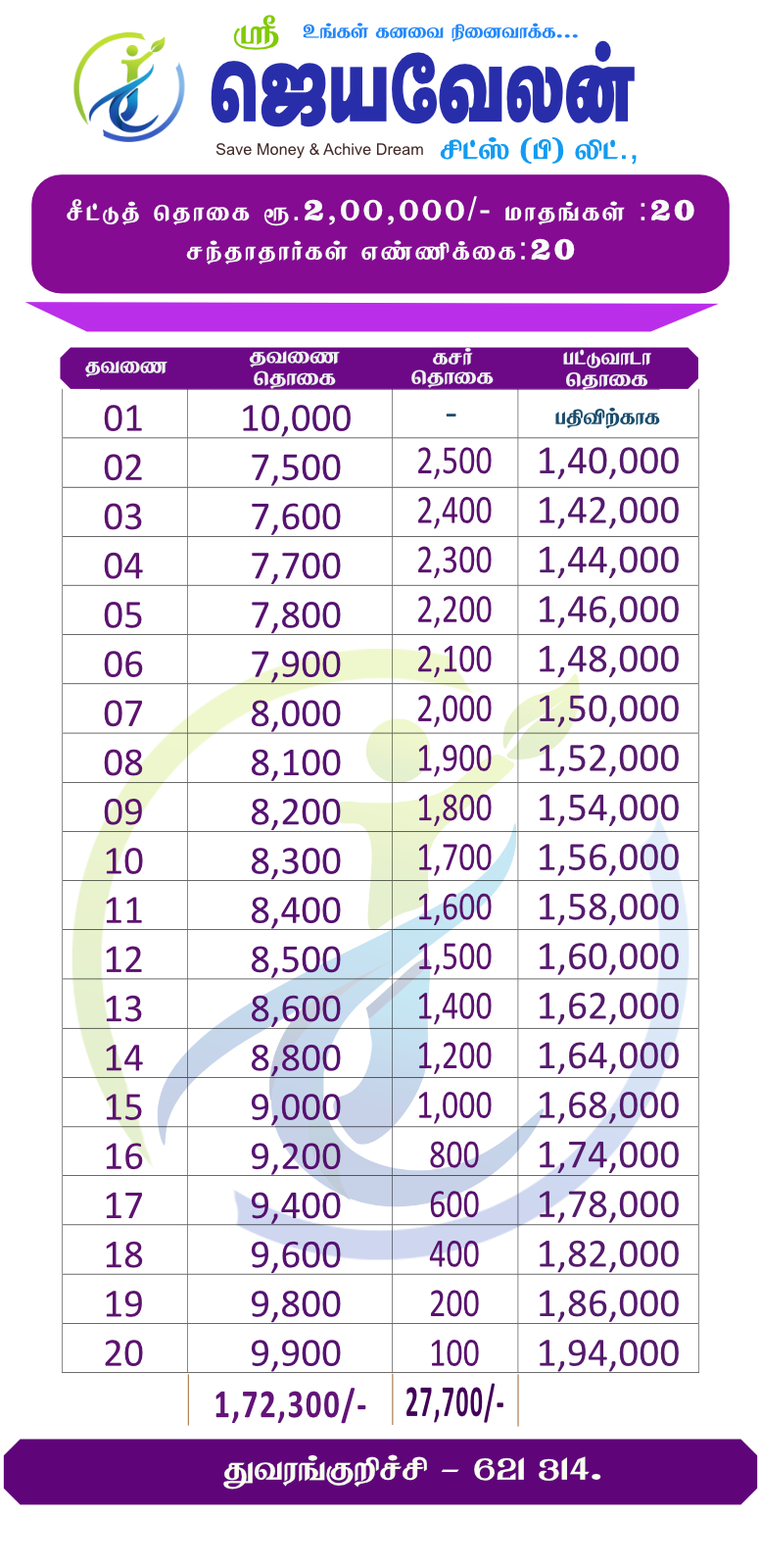 ₹2 Lakhs Chit Plan