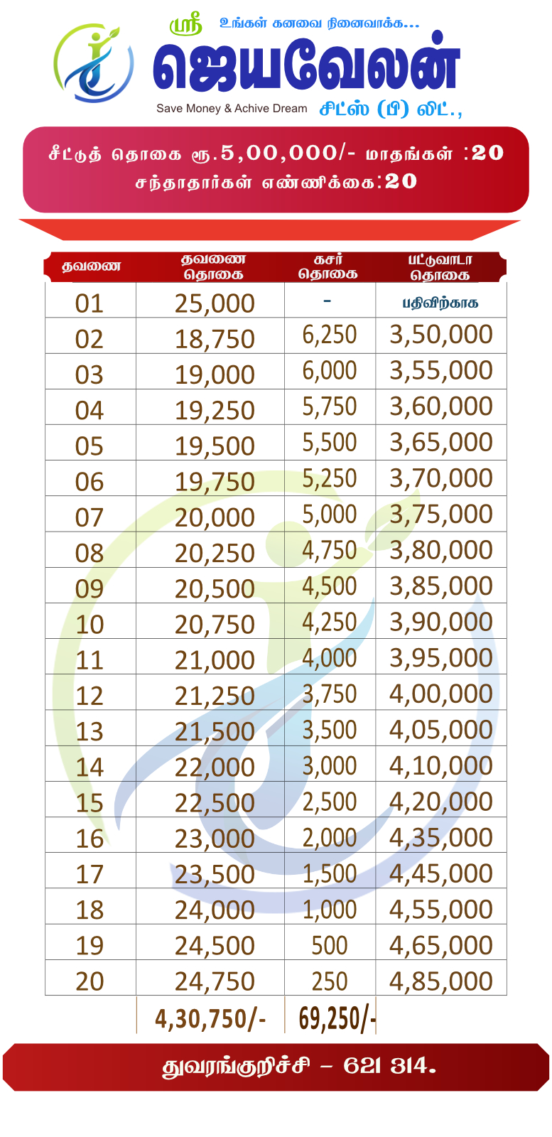 ₹5 Lakhs Chit Plan