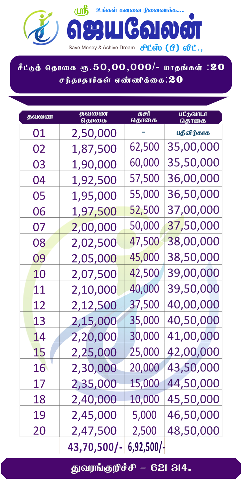₹50 Lakhs Chit Plan
